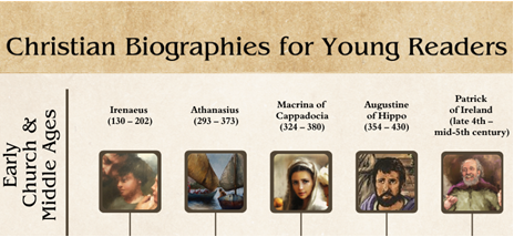 Early Church: Christian Biographies for Young Readers DISCOUNT SET